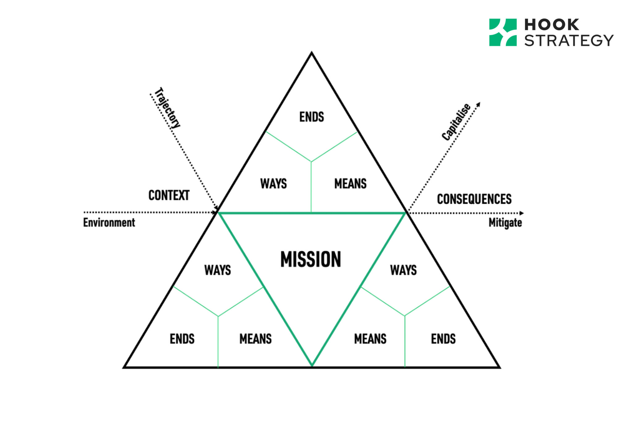 Claridad Estratégica y Modelo de Negocios PP0003